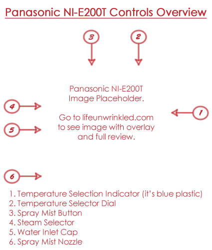 Panasonic NI-E200T Controls Overview
